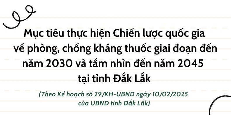[inforgraphic] Mục tiêu thực hiện Chiến lược quốc gia  về phòng, chống kháng thuốc giai đoạn đến năm 2030 và tầm nhìn đến năm 2045  tại tỉnh Đắk Lắk
